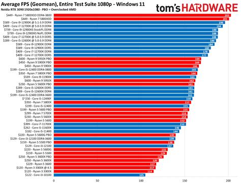 tom's hardware.
